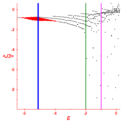 Peres lattice <J3>